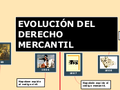 Evolucion del Derecho Mercantil 1