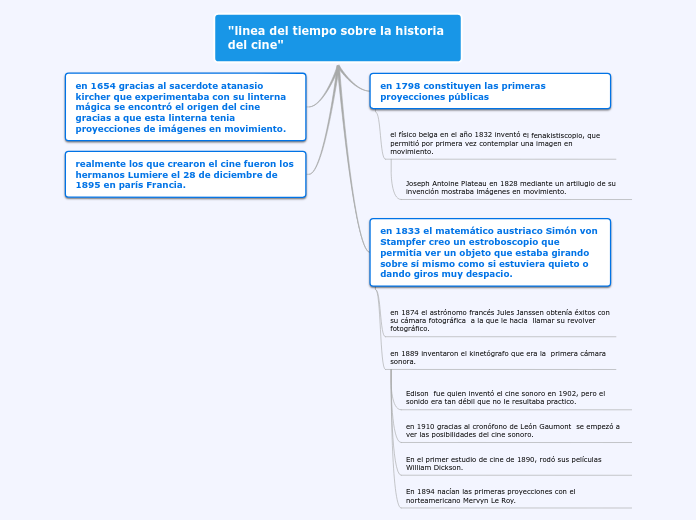 linea del tiempo sobre como evolucionado el cine