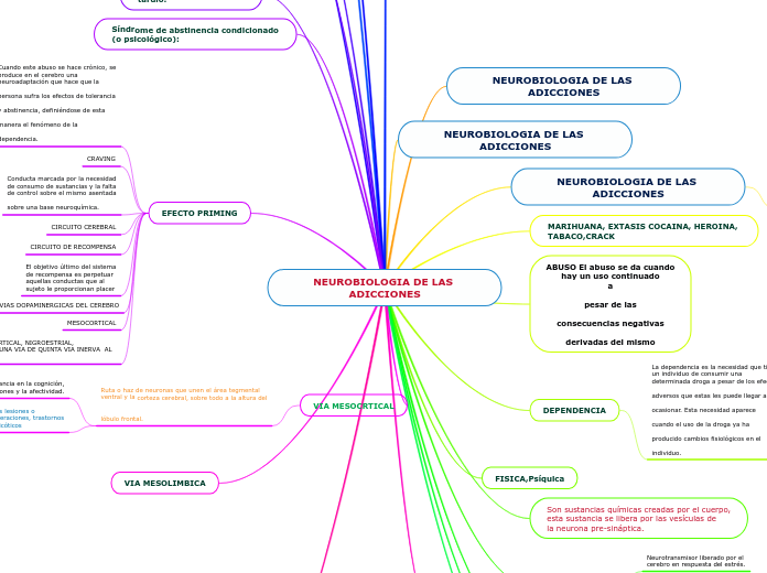 NEUROBIOLOGIA DE LAS ADICCIONES