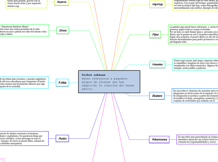 Tribus urbanas                         Hacen referencia a pequeños grupos de jóvenes que han adquirido la libertad del mundo adulto.