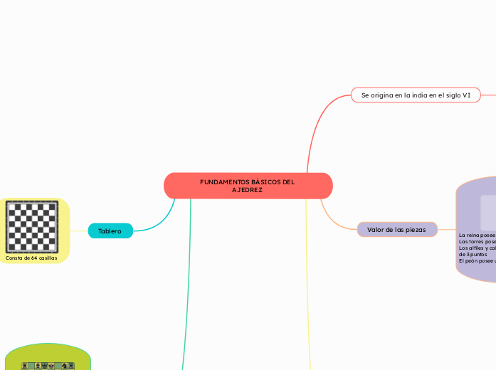 FUNDAMENTOS BÁSICOS DEL AJEDREZ 