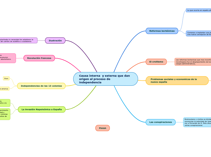 Causa interna  y externa que dan origen al proceso de independencia