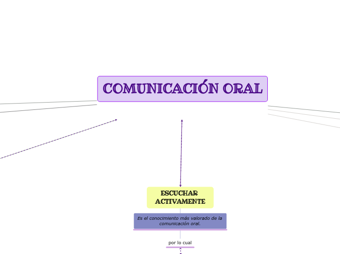 COMUNICACIÓN ORAL