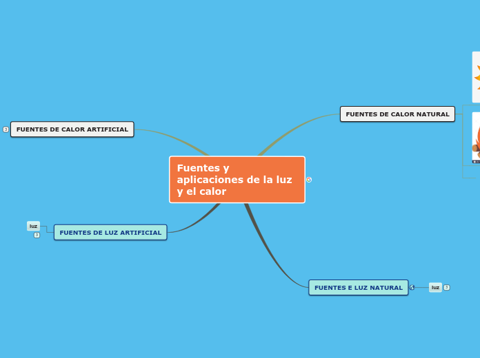 Fuentes y aplicaciones de la luz y el calor