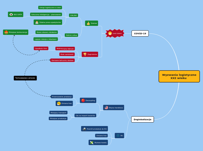 Wyzwania logistyczne
         XXI wieku