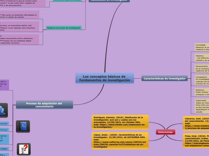 Los conceptos básicos de fundamentos de investigación