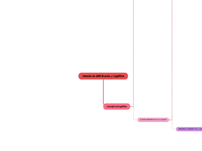 Canales de distribucion y logistica