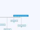Digital Learning Environments