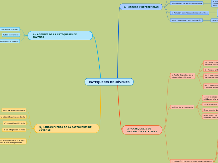 CATEQUESIS DE JÓVENES