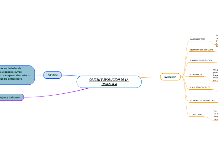 ORIGEN Y EVOLUCION DE LA HERALDICA