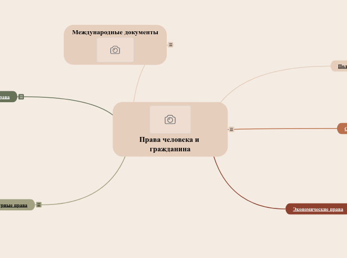 Права человека и гражданина