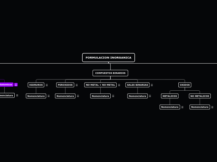 FORMULACION INORGANICA