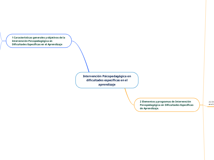 Intervención Psicopedagógica en
 dificultades específicas en el aprendizaje