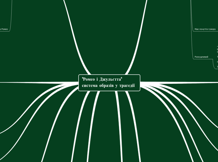 "Ромео і Джульєтта" система образів у трагедії
