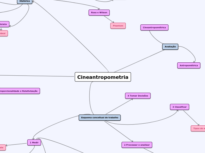 Cineantropometria