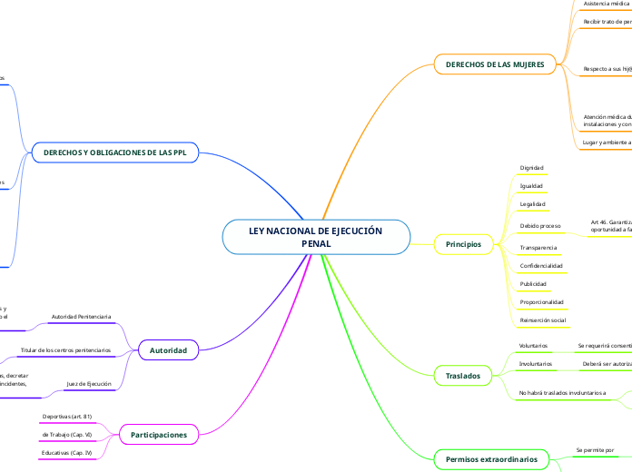 LEY NACIONAL DE EJECUCIÓN PENAL