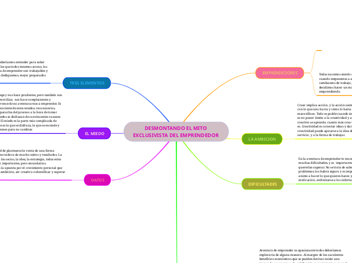 DESMONTANDO EL MITO EXCLUSIVISTA DEL EMPRENDEDOR 