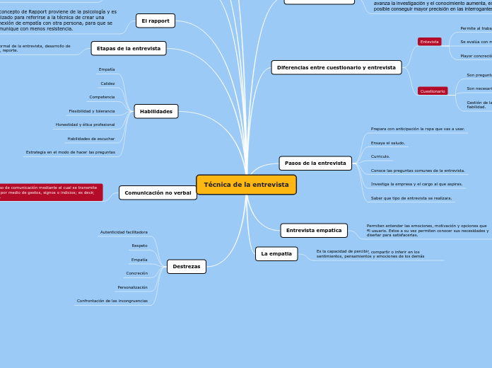 Técnica de la entrevista