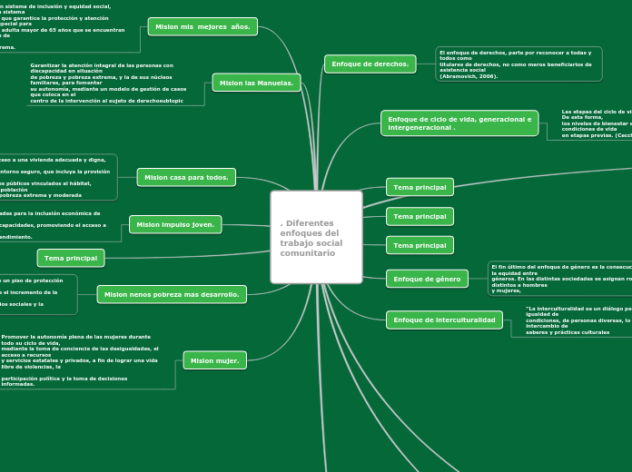 . Diferentes enfoques del trabajo social comunitario