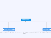 Mapa Conceptual Ergonomia