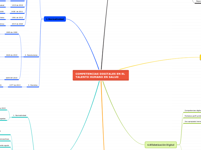 COMPETENCIAS DIGITALES EN EL TALENTO HUMANO EN SALUD
