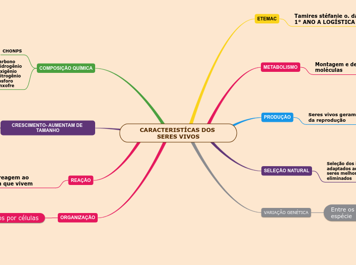 CARACTERISTÍCAS DOS SERES VIVOS