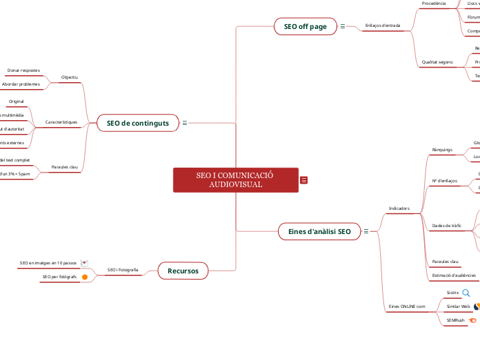 SEO I COMUNICACIÓ AUDIOVISUAL