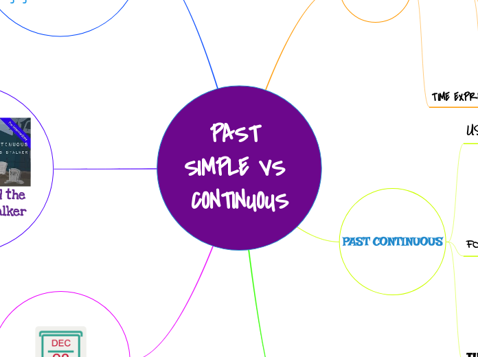 PAST SIMPLE VS CONTINUOUS