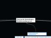 Teorías del Aprendizaje y Modelos pedagogicos