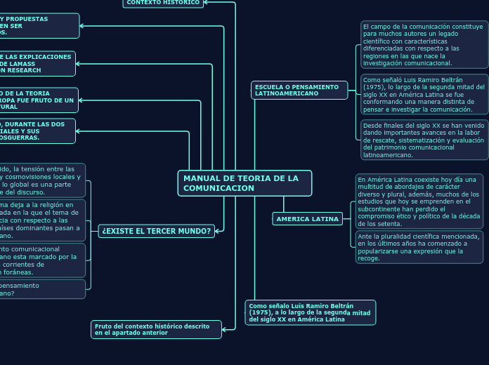 MANUAL DE TEORIA DE LA COMUNICACION