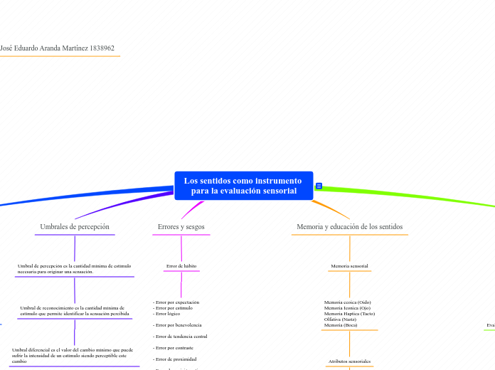 Los sentidos como instrumento para la evaluación sensorial