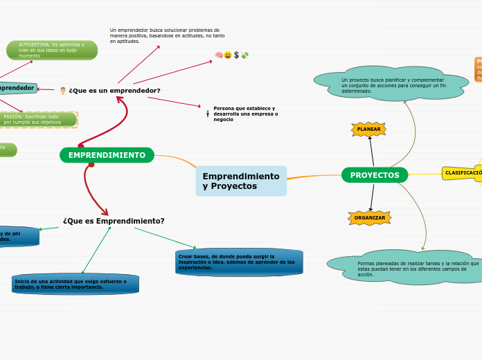 Emprendimiento y Proyectos