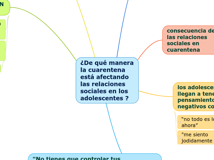 ¿De qué manera la cuarentena está afectando las relaciones sociales en los adolescentes ?