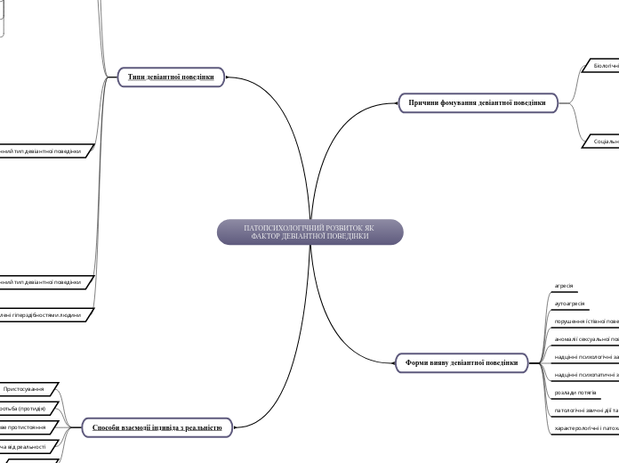 ПАТОПСИХОЛОГІЧНИЙ РОЗВИТОК ЯК ФАКТОР ДЕВІАНТНОЇ ПОВЕДІНКИ
