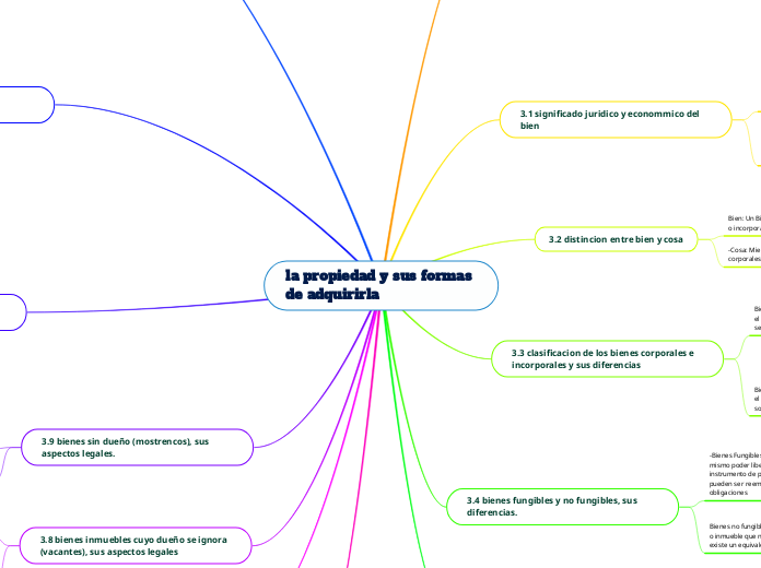 la propiedad y sus formas de adquirirla