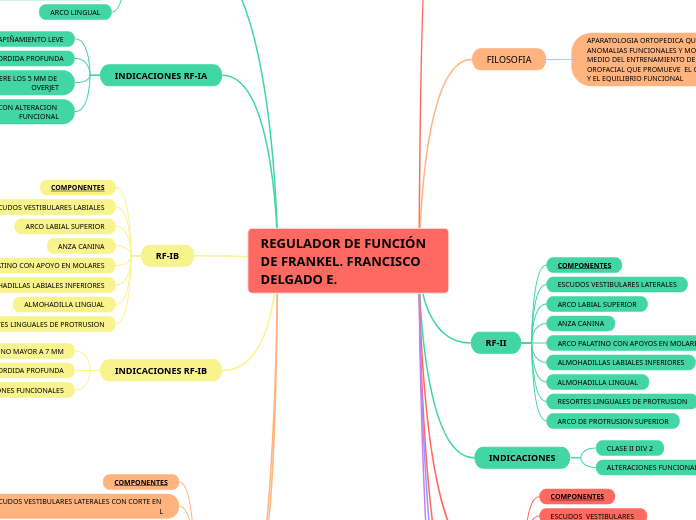 REGULADOR DE FUNCIÓN DE FRANKEL. FRANCISCO DELGADO E.