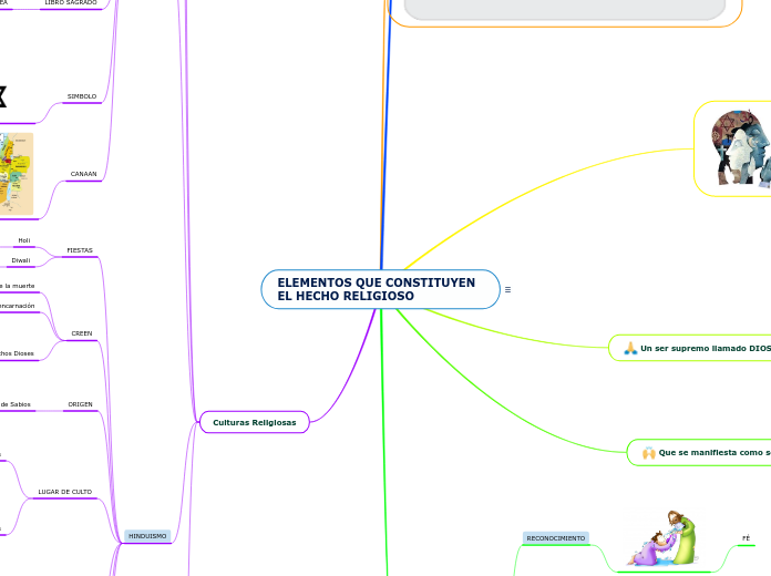 ELEMENTOS QUE CONSTITUYEN EL HECHO RELIGIOSO