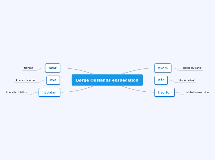 Børge Ouslands ekspedisjon