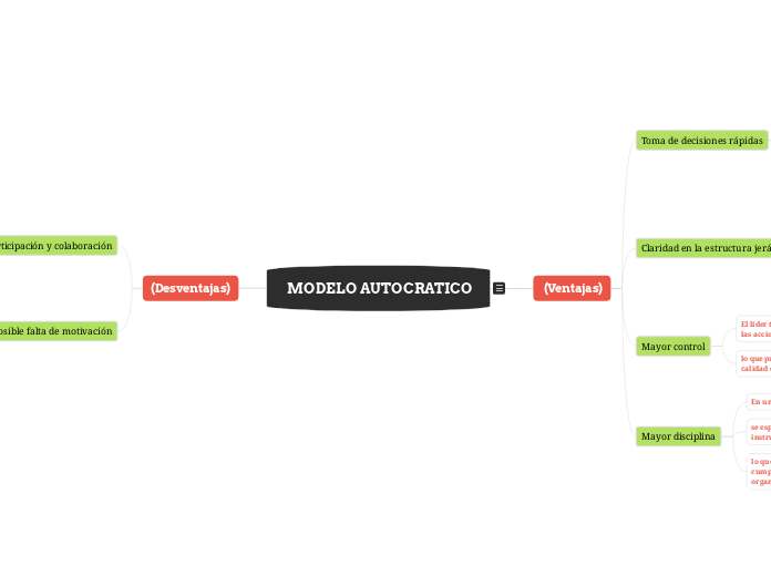 MODELO ESTRUCTURAL DE UNA ORGANIZACION, MODELO AUTOCRATICO