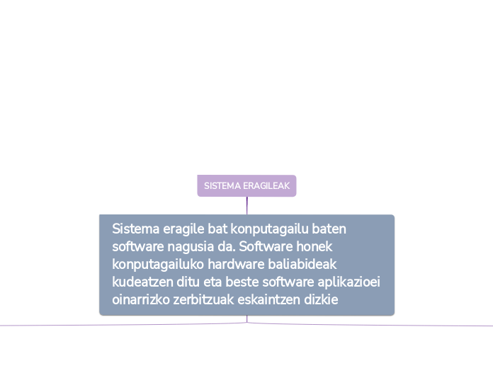 SISTEMA ERAGILEAK