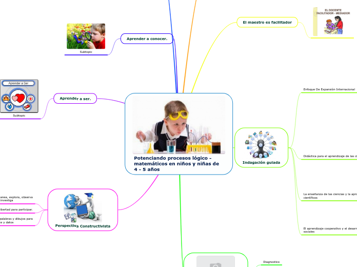 Potenciando procesos lógico - matemáticos en niños y niñas de 4 - 5 años