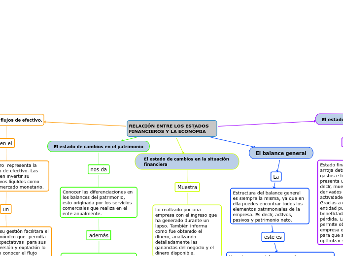 RELACIÓN ENTRE LOS ESTADOS FINANCIEROS Y LA ECONÓMIA