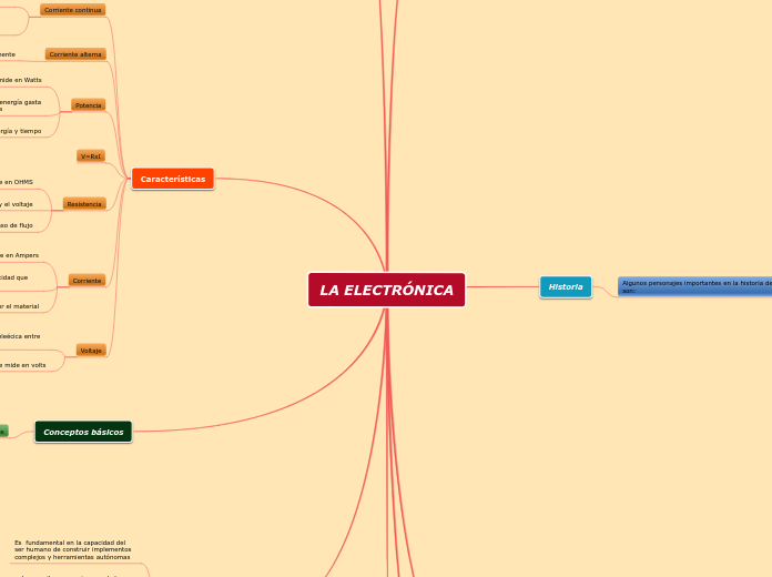 LA ELECTRÓNICA