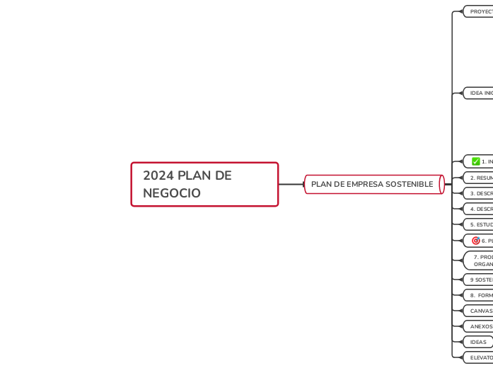 2024 PLAN DE NEGOCIO Josefa Medina