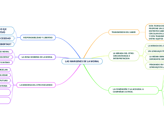 LAS MARGENES DE LA MORAL