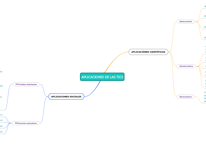 APLICACIONES DE LAS TICS