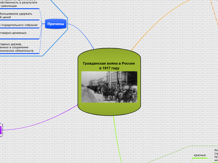 Гражданская война в России в 1917 году