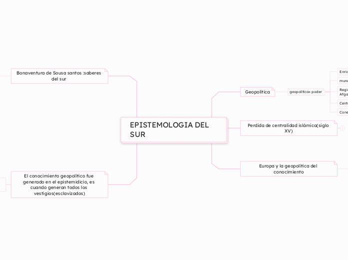 EPISTEMOLOGIA DEL      SUR (1)