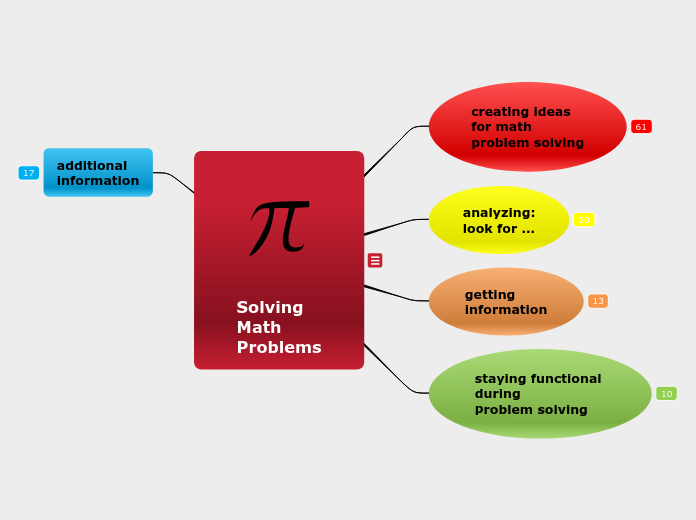 Solving Math Problems