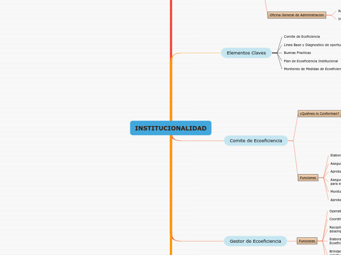 INSTITUCIONALIDAD